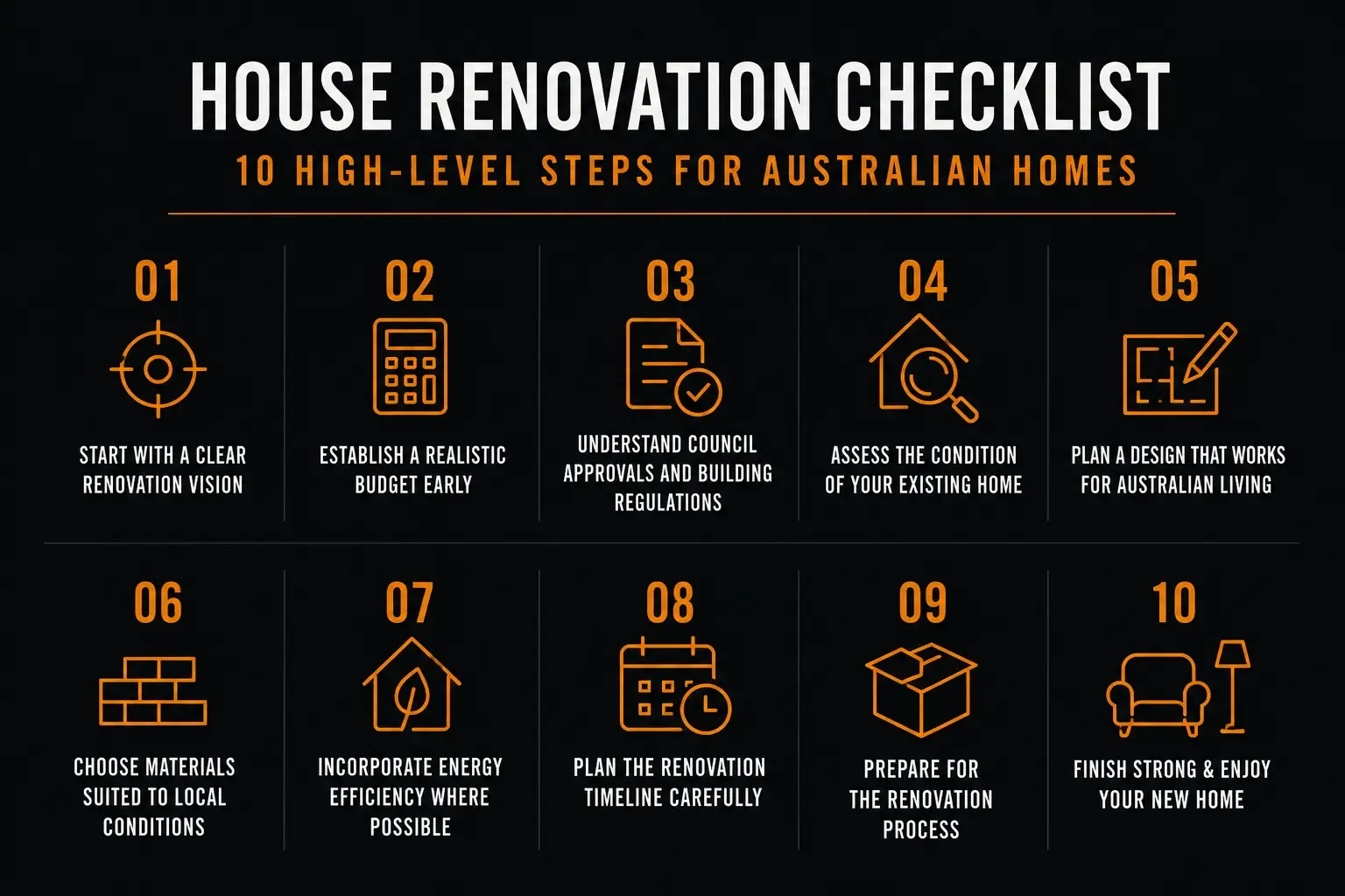 House Renovation Checklist | McDowell Building & Construction